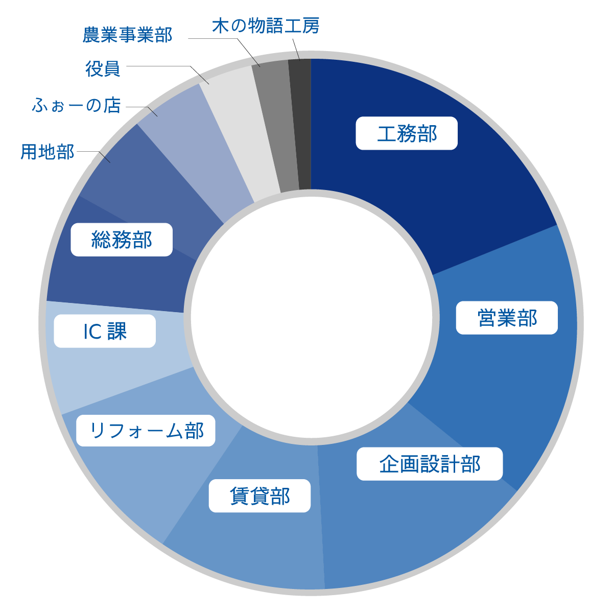 03.職種構成イメージ-0