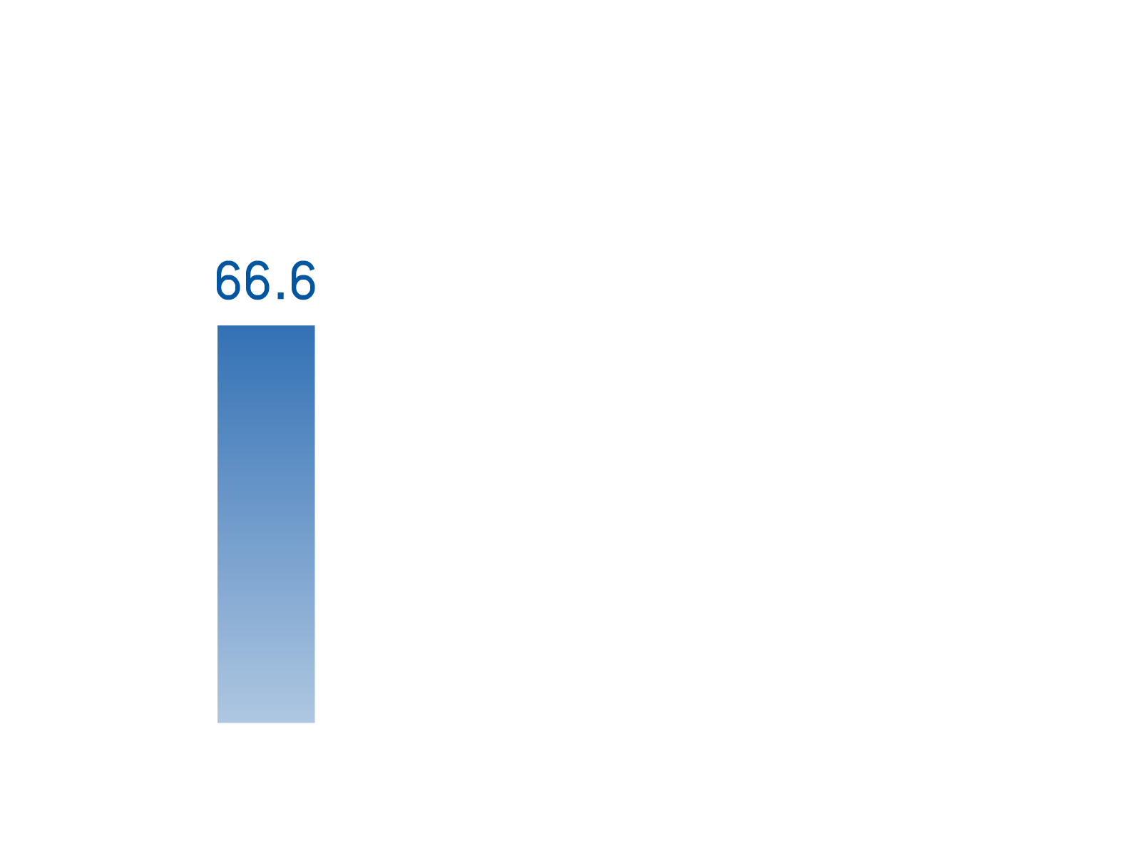 07.売上高推移イメージ-1