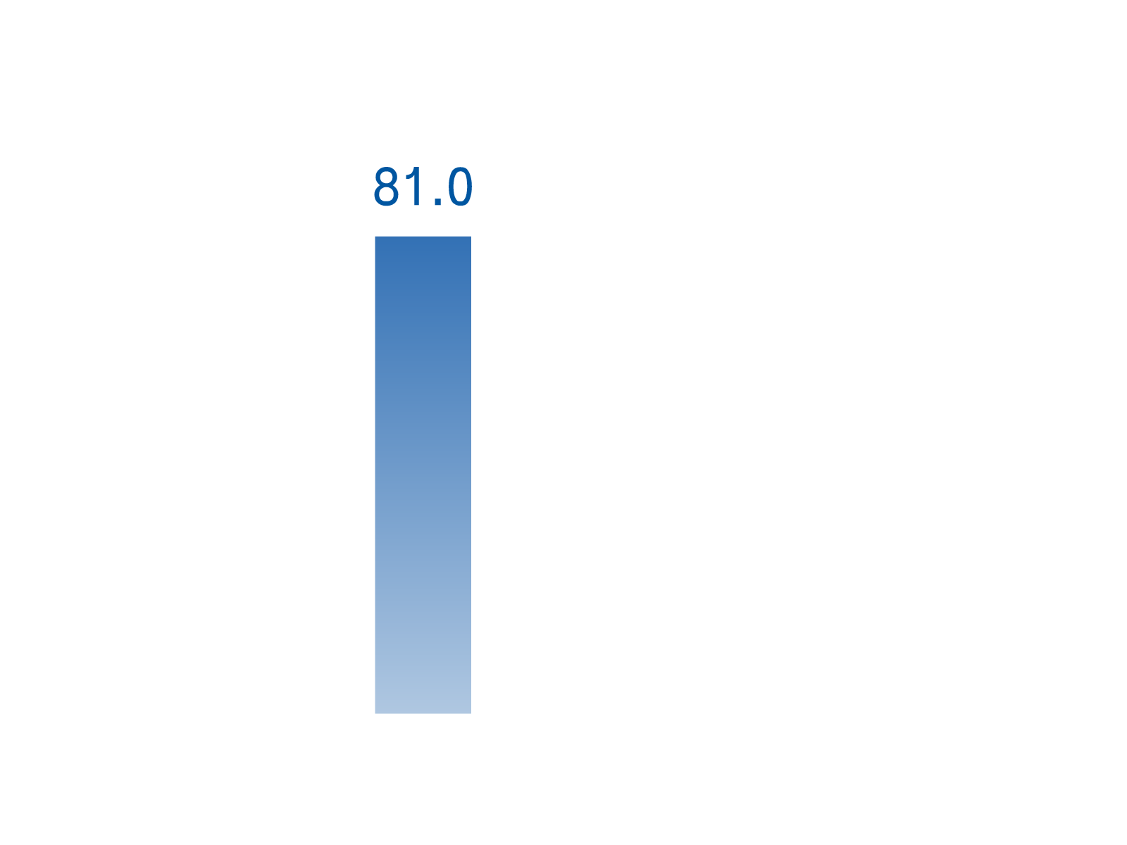 07.売上高推移イメージ-2