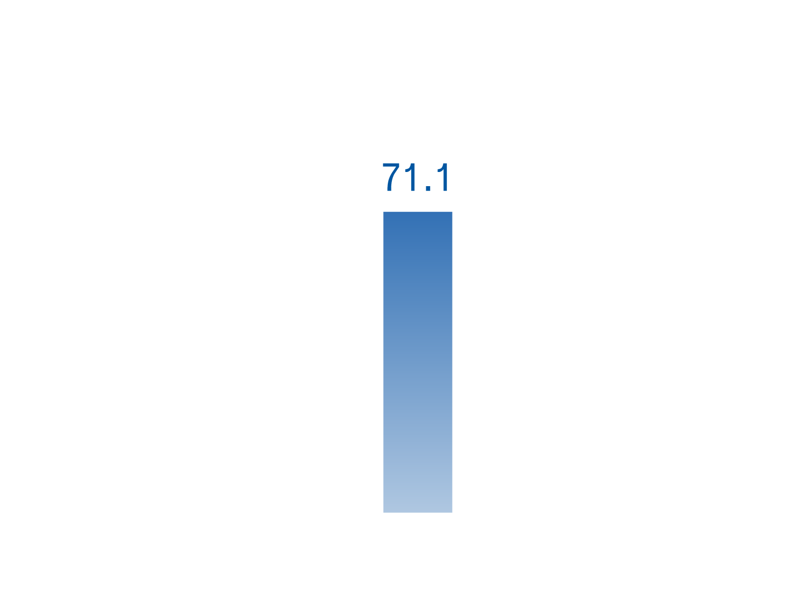 07.売上高推移イメージ-3