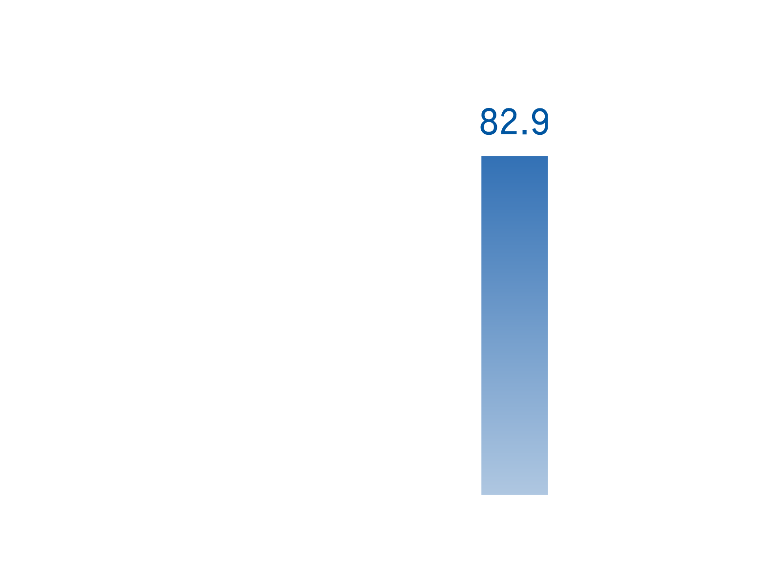 07.売上高推移イメージ-4