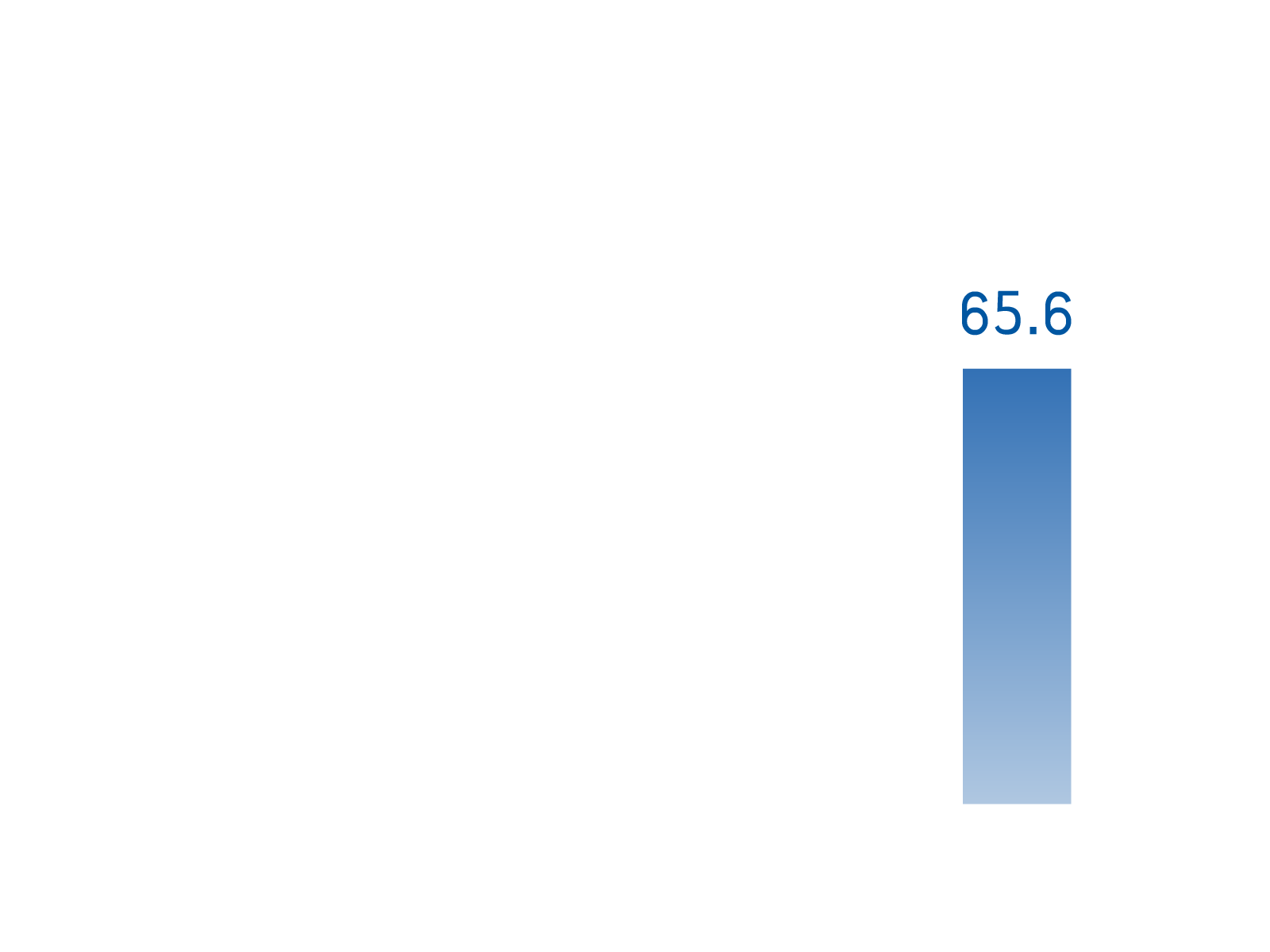 07.売上高推移イメージ-5